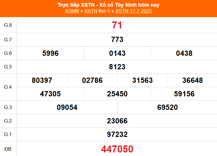 Xổ số Tây Ninh hôm nay ngày 17/7/2025 - XSTN 17/7 - Kết quả xổ số Tây Ninh hôm nay Xổ số Tây Ninh hôm nay ngày 17/7/2025 - XSTN 17/7 - Kết quả xổ số Tây Ninh hôm nay