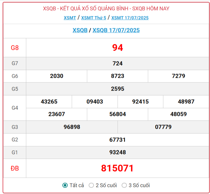 Xổ số Quảng Bình hôm nay ngày 17/7/2025 - XSQB 17/7 - Kết quả xổ số Quảng Bình hôm nay