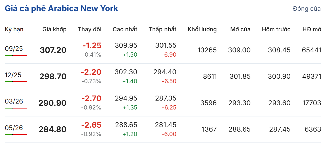 Cập nhật: 18/07/2025 lúc 06:50:01 (delay 10 phút)