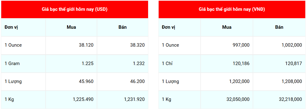 Cập nhật: 18/7/2025 lúc 07:15:37 (delay 10 phút) Cập nhật: 18/7/2025 lúc 07:15:37 (delay 10 phút)
