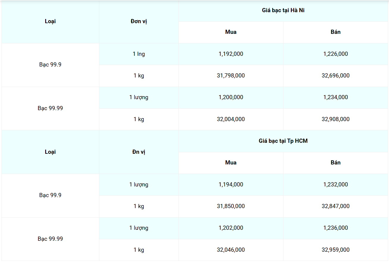 Cập nhật: 18/7/2025 lúc 07:15:37 (delay 10 phút) Cập nhật: 18/7/2025 lúc 07:15:37 (delay 10 phút)