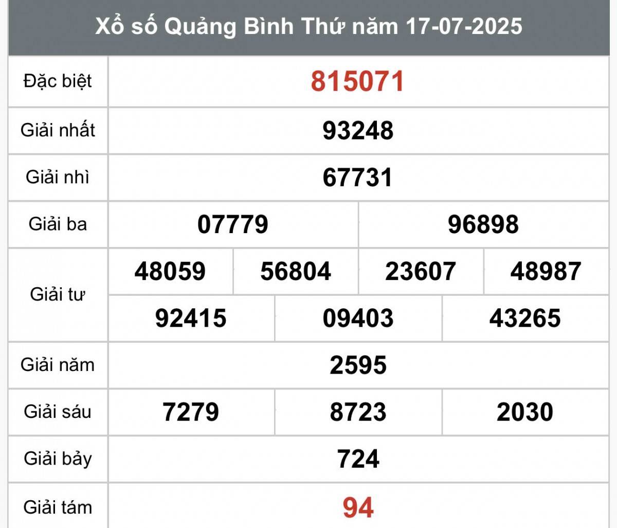 XSQB 24/7, Kết quả xổ số Quảng Bình hôm nay 24/7/2025, Trực tiếp XSQB ngày 24 tháng 7