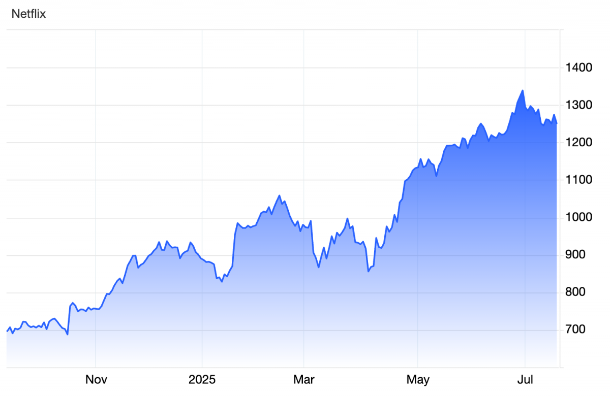Netflix thắng lớn nhờ 