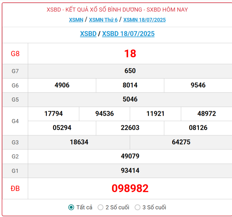 Trực tiếp: Kết Quả Xổ Số Bình Dương Hôm Nay 18/7/2025 – XSBD 18/7 Thứ Sáu cập nhật mới nhất Trực tiếp: Kết Quả Xổ Số Bình Dương Hôm Nay 18/7/2025 – XSBD 18/7 Thứ Sáu cập nhật mới nhất