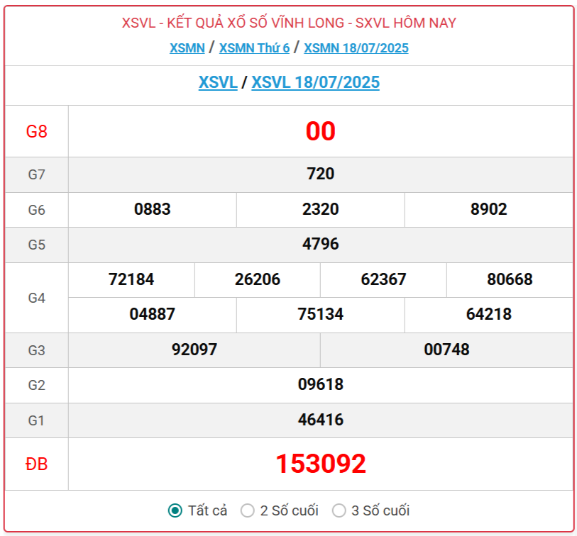 Trực tiếp: Xổ số Vĩnh Long hôm nay ngày 18/7/2025 - XSVL 18/7 - Kết quả xổ số Vĩnh Long hôm nay mới nhất Trực tiếp: Xổ số Vĩnh Long hôm nay ngày 18/7/2025 - XSVL 18/7 - Kết quả xổ số Vĩnh Long hôm nay mới nhất