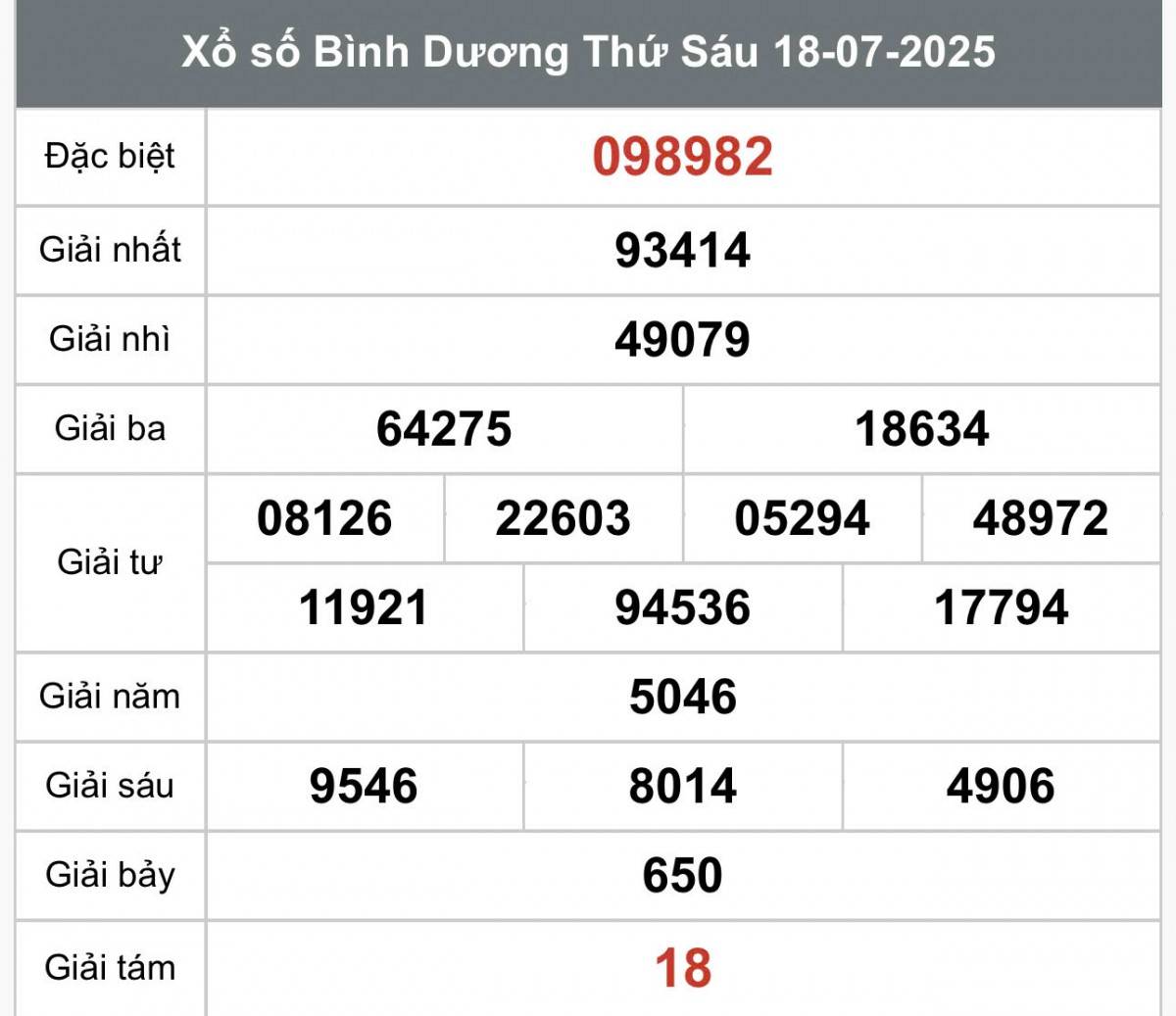 XSBD 25/7, Kết quả xổ số Bình Dương hôm nay 25/7/2025, Trực tiếp XSBD ngày 25 tháng 7 XSBD 25/7, Kết quả xổ số Bình Dương hôm nay 25/7/2025, Trực tiếp XSBD ngày 25 tháng 7
