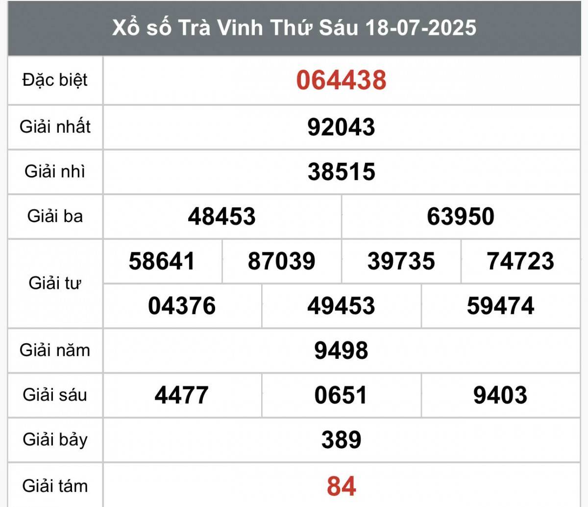 XSTV 25/7, Kết quả xổ số Trà Vinh hôm nay 25/7/2025, Trực tiếp XSTV