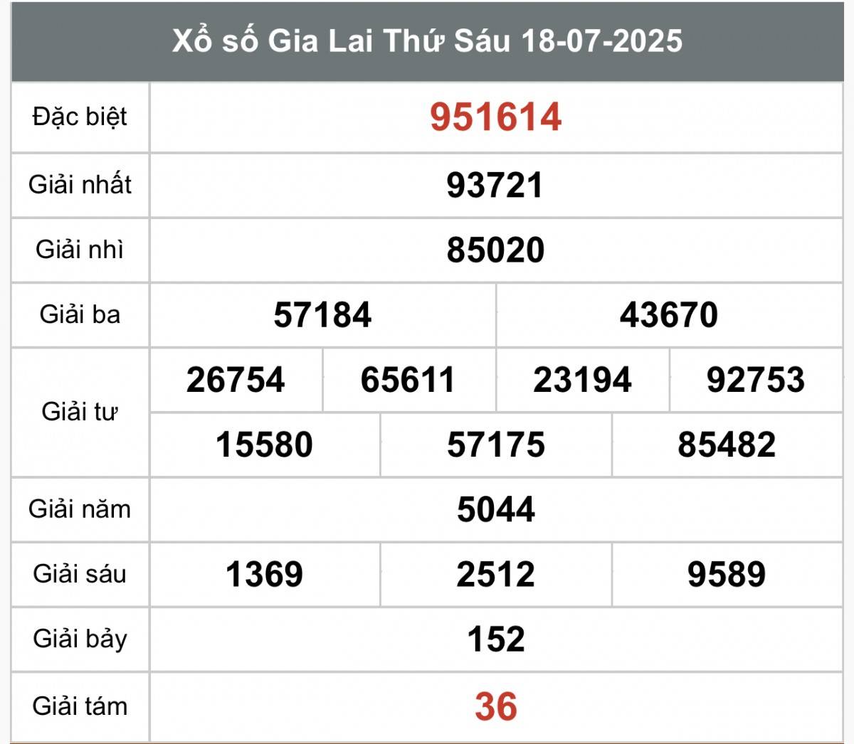 XSGL 25/7, Kết quả xổ số Gia Lai hôm nay 25/7/2025, Trực tiếp XSGL ngày 25 tháng 7