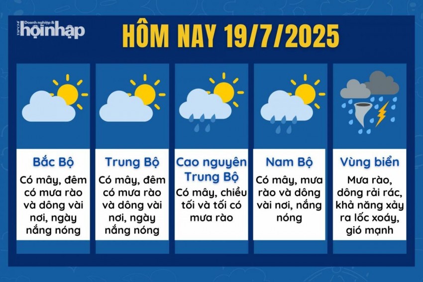 Dự báo thời tiết hôm nay 19/7 các khu vực trên cả nước.