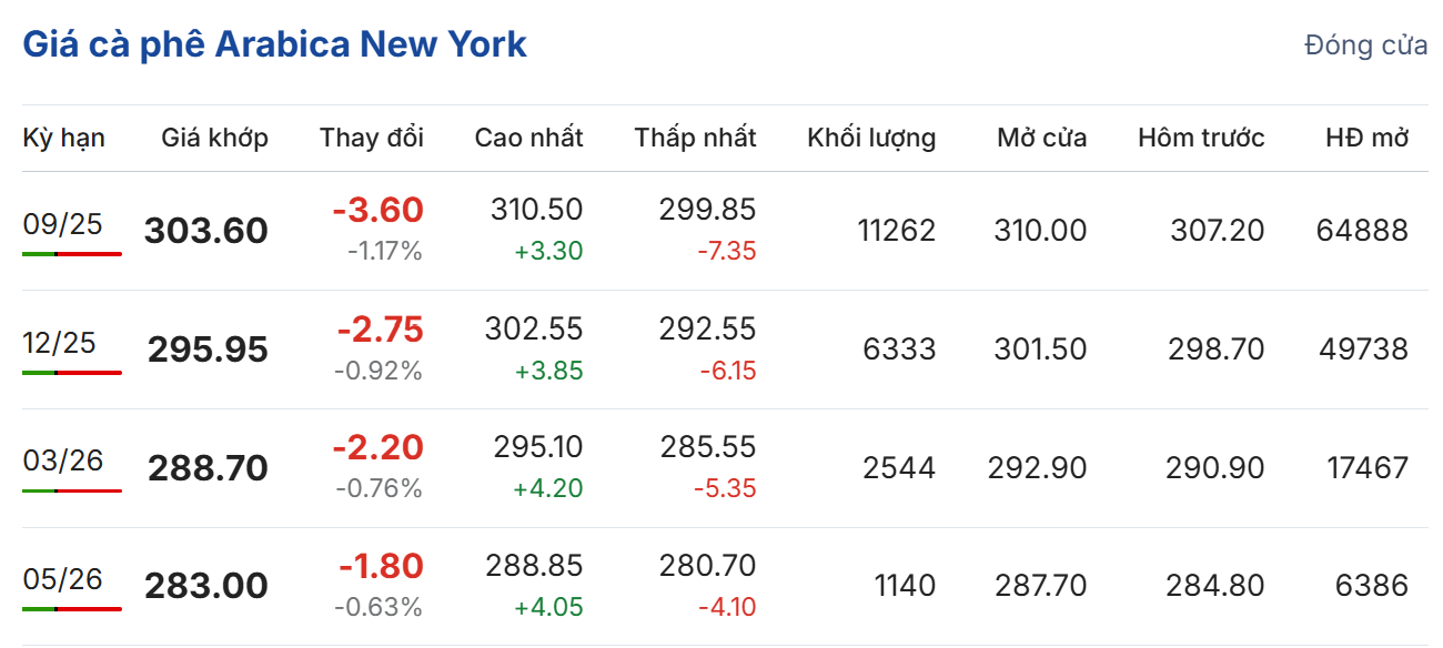 Cập nhật: 21/07/2025 lúc 06:09:01 (delay 10 phút)