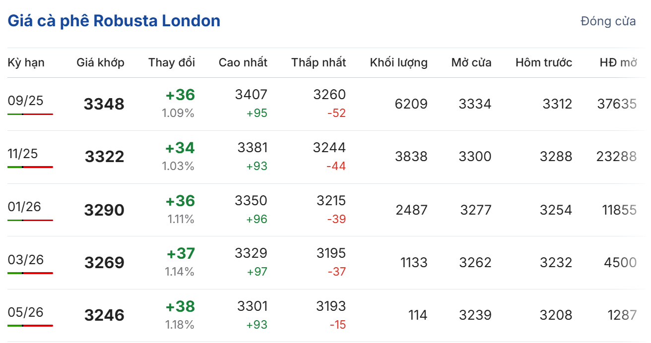 Cập nhật: 20/07/2025 lúc 06:41:09 (delay 10 phút)