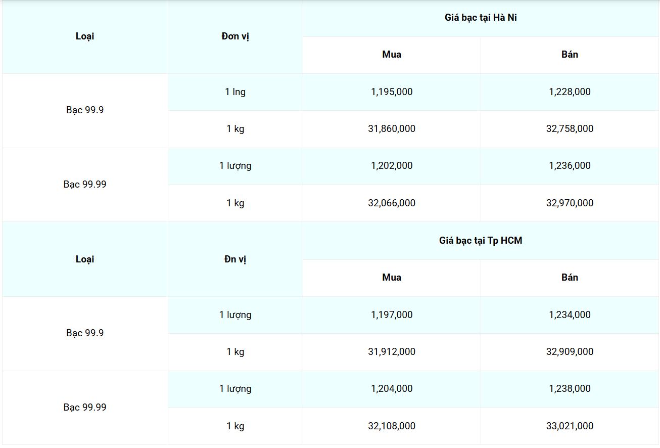 Cập nhật: 20/7/2025 lúc 07:30:25  (delay 10 phút) Cập nhật: 20/7/2025 lúc 07:30:25  (delay 10 phút)