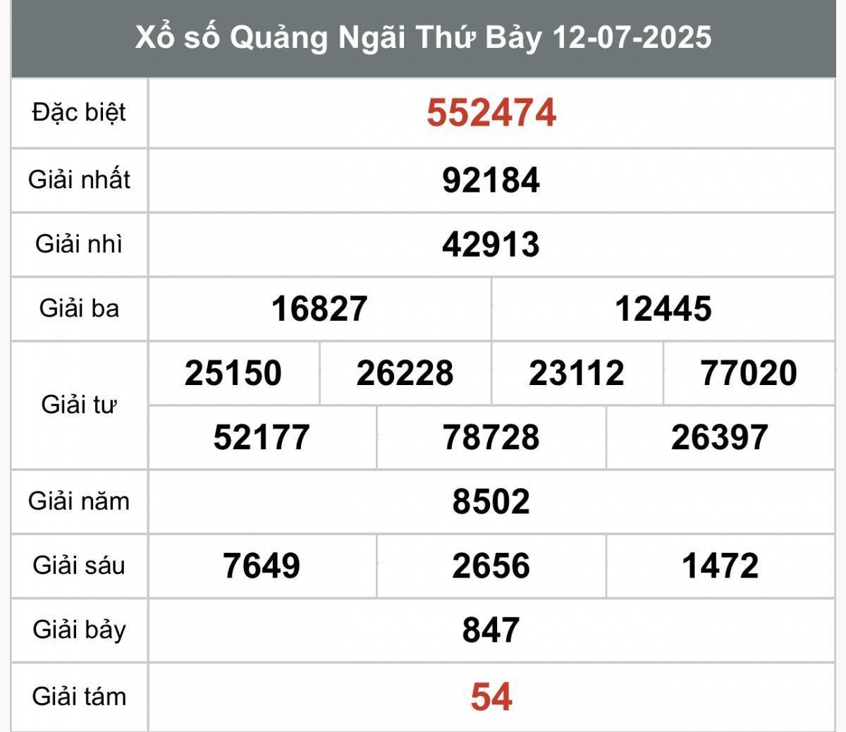 XSQNG 19/7, Kết quả xổ số Quảng Ngãi hôm nay 19/7/2025, Trực tiếp XSQNG ngày 19 tháng 7