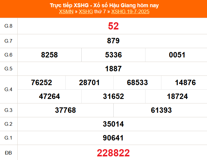 TRỰC TIẾP: Xổ số Hậu Giang hôm nay ngày 19/7/2025 - XSHG 19/7 - Kết quả xổ số Hậu Giang hôm nay TRỰC TIẾP: Xổ số Hậu Giang hôm nay ngày 19/7/2025 - XSHG 19/7 - Kết quả xổ số Hậu Giang hôm nay
