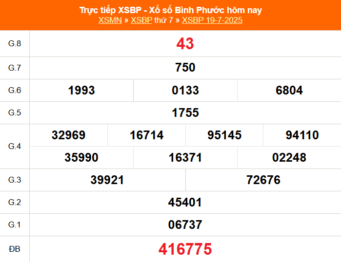 TRỰC TIẾP: Xổ số Bình Phước hôm nay ngày 19/7/2025 - XSBP 19/7 - Kết quả xổ số Bình Phước hôm nay TRỰC TIẾP: Xổ số Bình Phước hôm nay ngày 19/7/2025 - XSBP 19/7 - Kết quả xổ số Bình Phước hôm nay