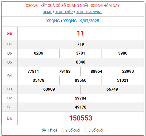 TRỰC TIẾP: Xổ số Quảng Ngãi hôm nay ngày 19/7/2025 - XSQNG 19/7 - Kết quả xổ số Quảng Ngãi hôm nay TRỰC TIẾP: Xổ số Quảng Ngãi hôm nay ngày 19/7/2025 - XSQNG 19/7 - Kết quả xổ số Quảng Ngãi hôm nay