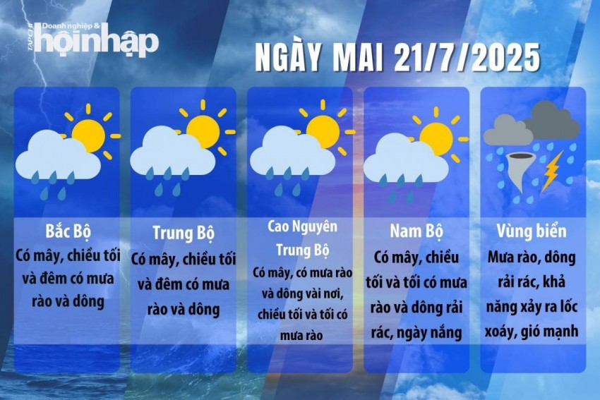 Dự báo thời tiết ngày mai 21/7/2025