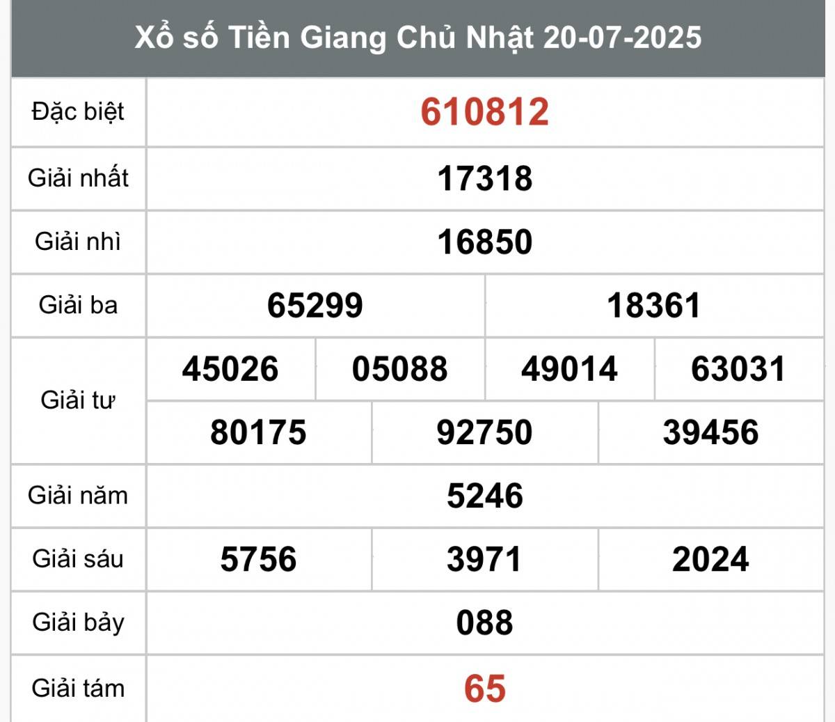 Kết quả Xổ số Tiền Giang hôm nay ngày 20/7/2025 XSTG 20/7, Kết quả xổ số Tiền Giang hôm nay 20/7/2025, Trực tiếp XSTG ngày 20 tháng 7