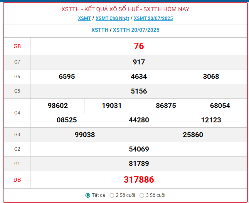 TRỰC TIẾP: Xổ số Thừa Thiên Huế hôm nay ngày 20/7/2025 - XSTTH 20/7 - Kết quả xổ số Thừa Thiên Huế hôm nay