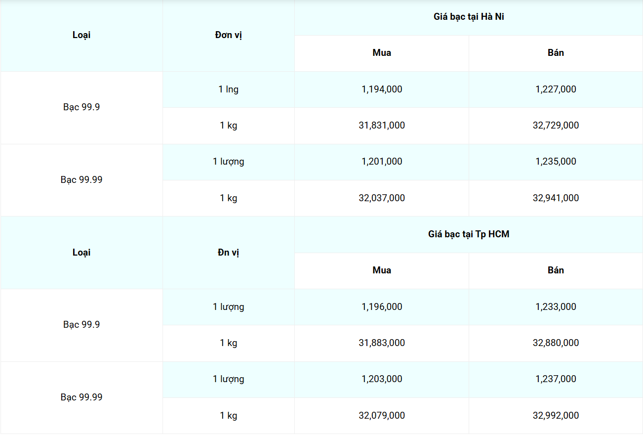 Cập nhật: 21/7/2025 lúc 07:36:25  (delay 10 phút) Cập nhật: 21/7/2025 lúc 07:36:25  (delay 10 phút)