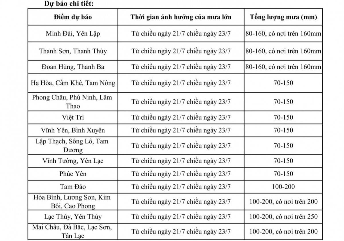 Phú Thọ: Dự báo mưa lớn diện rộng, nguy cơ ngập úng và sạt lở đất Phú Thọ: Dự báo mưa lớn diện rộng, nguy cơ ngập úng và sạt lở đất