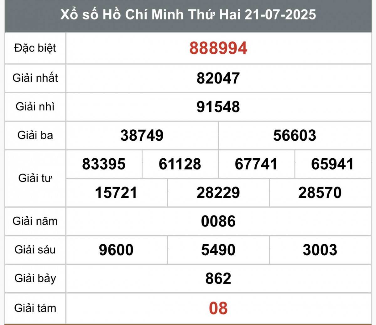 XSHCM 21/7, Kết quả xổ số Hồ Chí Minh hôm nay 21/7/2025, Trực tiếp XSHCM ngày 21 tháng 7