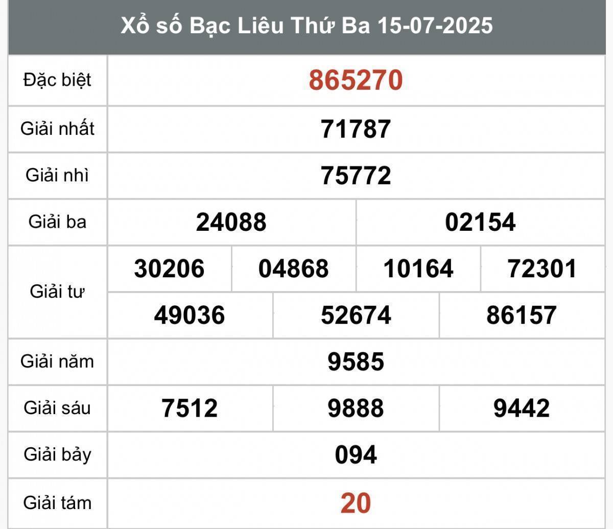 XSBL 15/7, Kết quả xổ số Bạc Liêu hôm nay 15/7/2025, Trực tiếp XSBL ngày 15 tháng 7