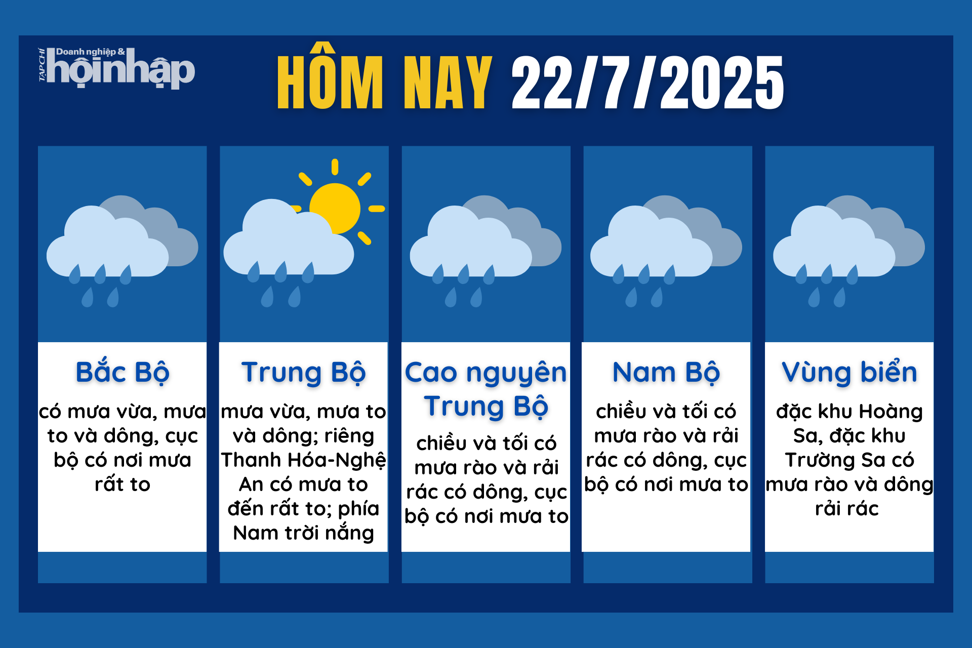 Dự báo thời tiết hôm nay 22/7 các khu vực trên cả nước.