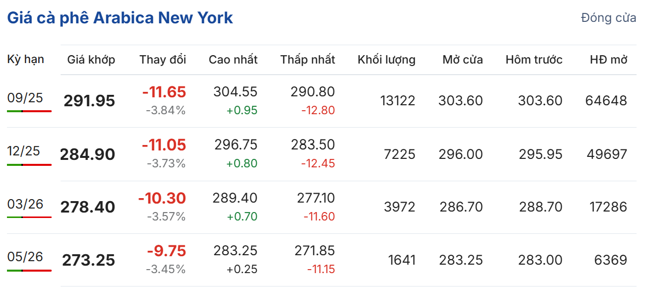 Cập nhật: 22/07/2025 lúc 07:01:01 (delay 10 phút)