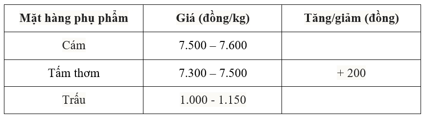 Bảng giá phụ phẩm hôm nay 22/7/2025