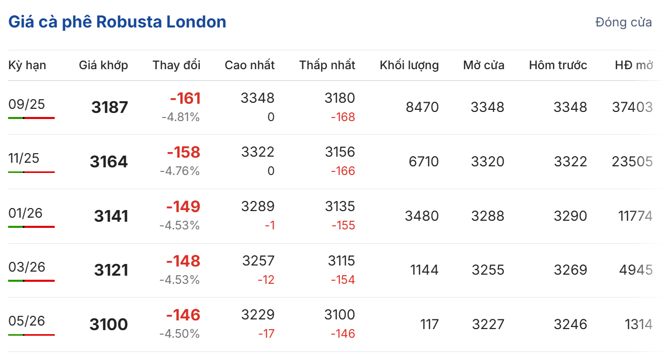 Cập nhật: 22/07/2025 lúc 07:01:01 (delay 10 phút)