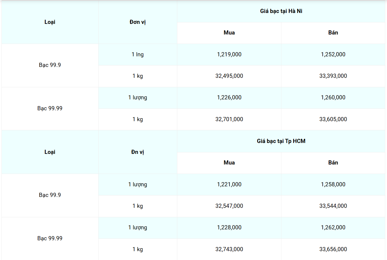 Cập nhật: 22/7/2025 lúc 07:06:25  (delay 10 phút) Cập nhật: 22/7/2025 lúc 07:06:25  (delay 10 phút)
