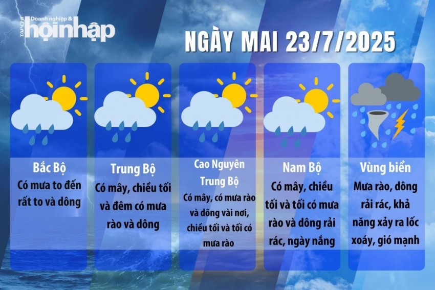 Dự báo thời tiết ngày mai 23/7/2025