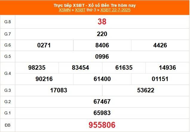 TRỰC TIẾP: Xổ số Bến Tre hôm nay ngày 22/7/2025 - XSBT 22/7 - Kết quả xổ số Bến Tre hôm nay TRỰC TIẾP: Xổ số Bến Tre hôm nay ngày 22/7/2025 - XSBT 22/7 - Kết quả xổ số Bến Tre hôm nay