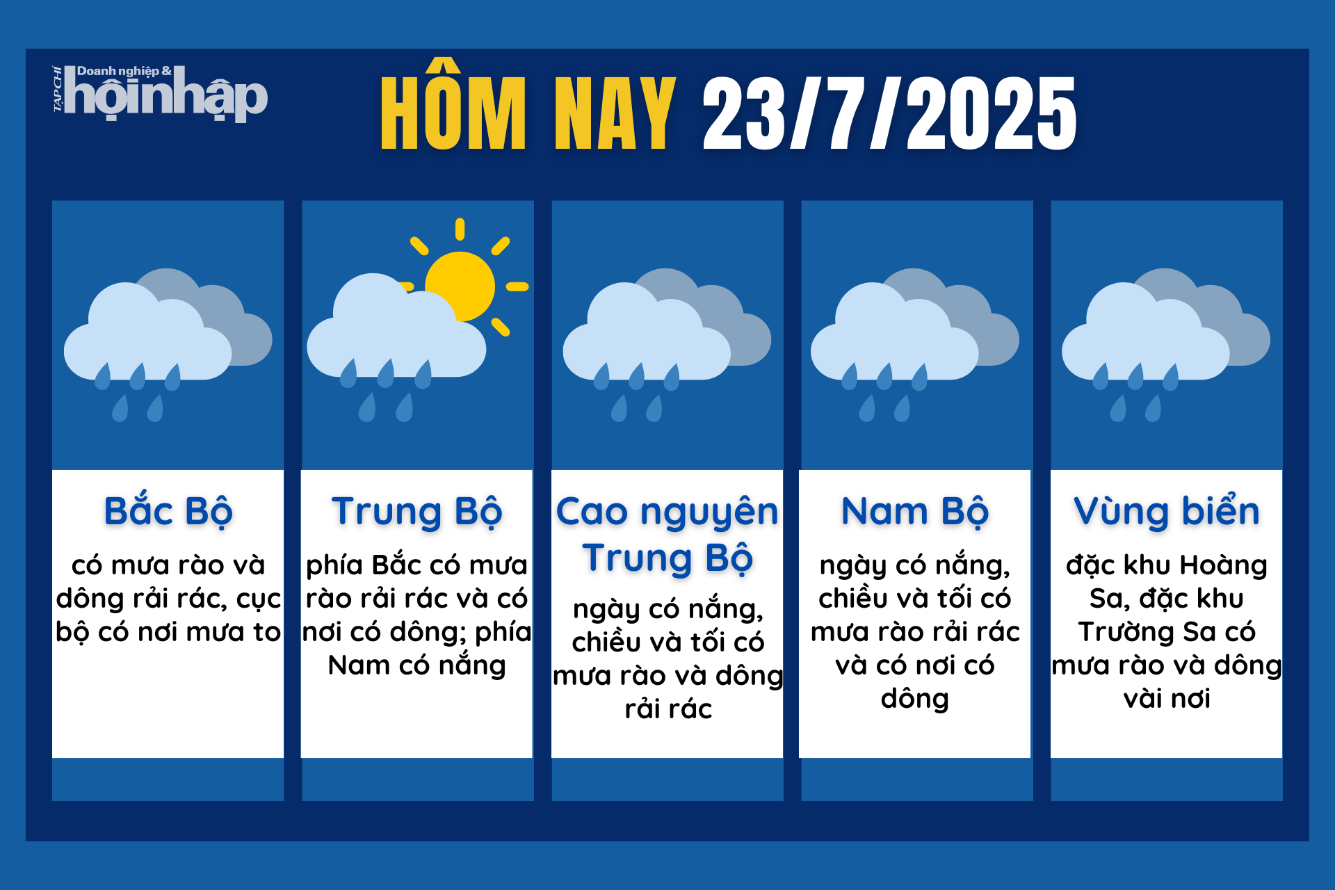 Dự báo thời tiết hôm nay 23/7 các khu vực trên cả nước.