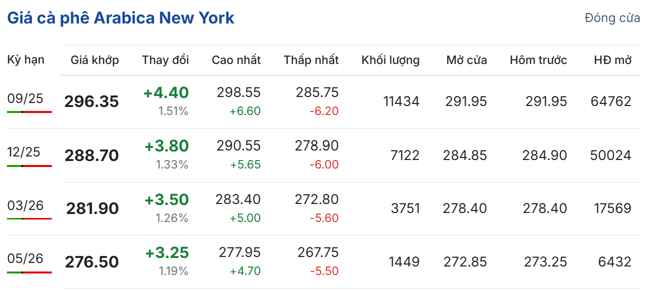 Cập nhật: 23/07/2025 lúc 06:50:01 (delay 10 phút)