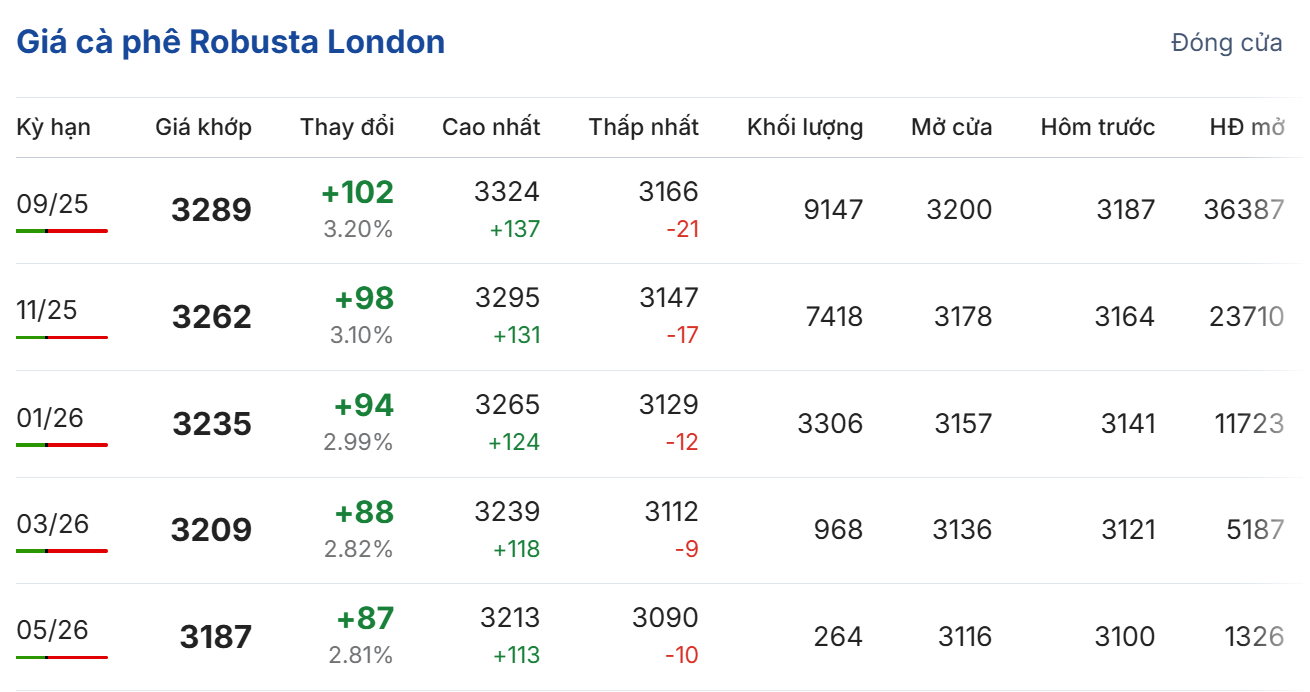 Cập nhật: 23/07/2025 lúc 06:50:01 (delay 10 phút)