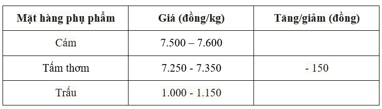 Bảng giá phụ phẩm hôm nay 23/7/2025