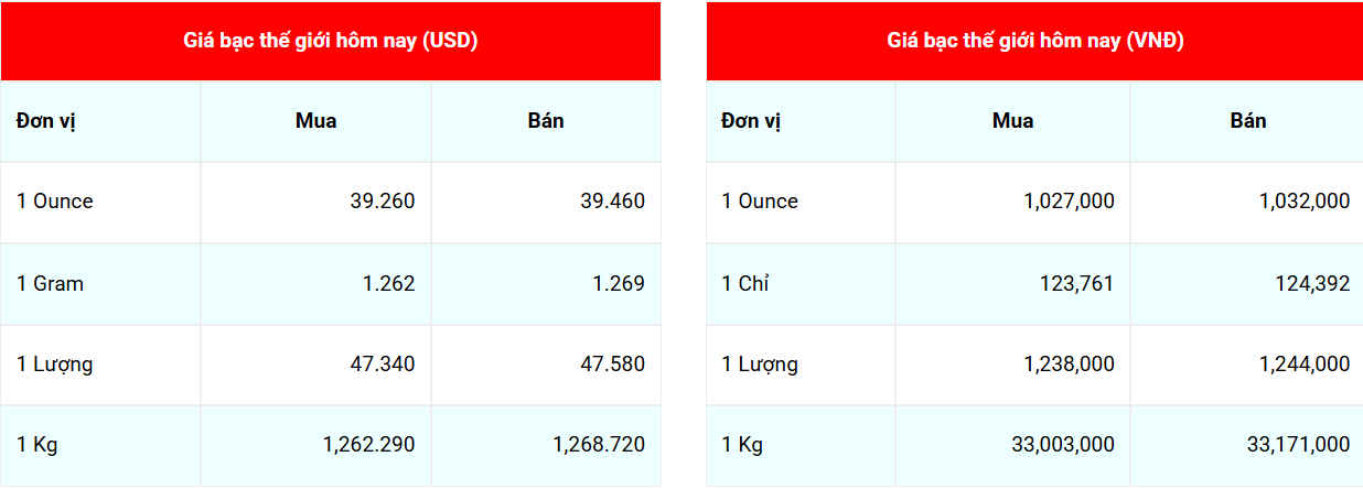 Cập nhật: 23/7/2025 lúc 07:16:25  (delay 10 phút) Cập nhật: 23/7/2025 lúc 07:16:25  (delay 10 phút)