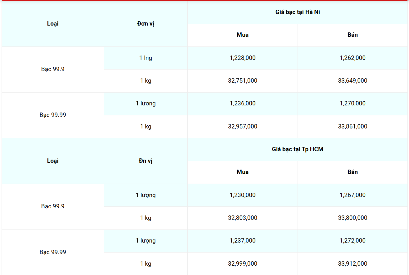 Cập nhật: 23/7/2025 lúc 07:16:25  (delay 10 phút) Cập nhật: 23/7/2025 lúc 07:16:25  (delay 10 phút)