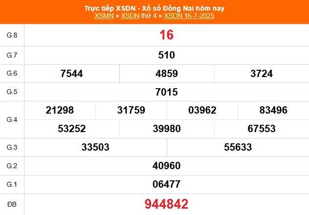 TRỰC TIẾP: Xổ số Đồng Nai hôm nay ngày 16/7/2025 - XSDN 16/7 - Kết quả xổ số Đồng Nai hôm nay TRỰC TIẾP: Xổ số Đồng Nai hôm nay ngày 16/7/2025 - XSDN 16/7 - Kết quả xổ số Đồng Nai hôm nay