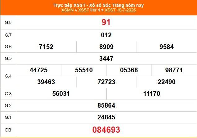 TRỰC TIẾP: Xổ số Sóc Trăng hôm nay ngày 16/7/2025 - XSST 16/7 - Kết quả xổ số Sóc Trăng hôm nay