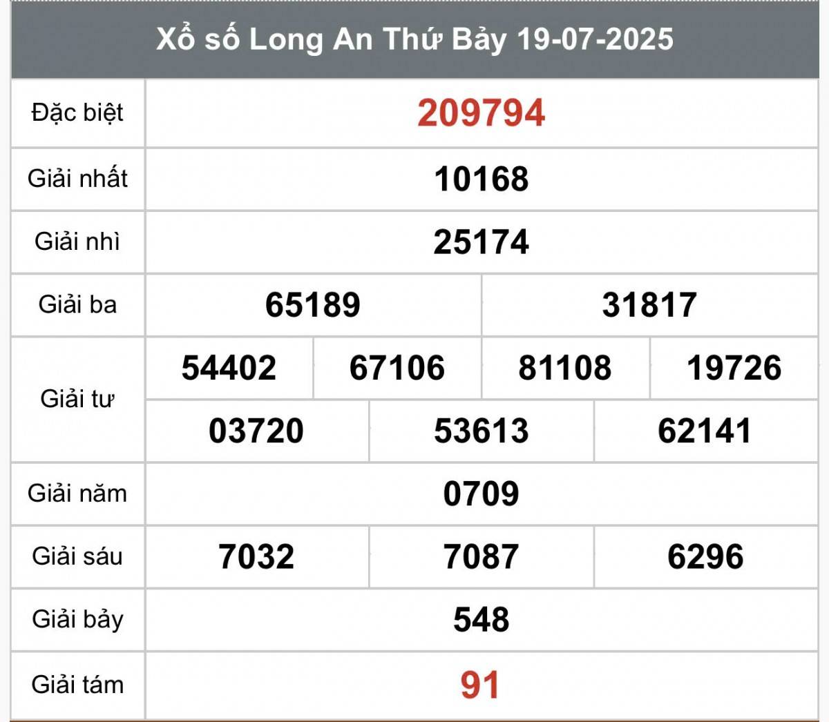 XSLA 26/7, Kết quả xổ số Long An hôm nay 26/7/2025, Trực tiếp XSLA ngày 26 tháng 7 XSLA 26/7, Kết quả xổ số Long An hôm nay 26/7/2025, Trực tiếp XSLA ngày 26 tháng 7