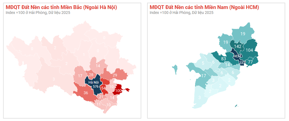 Nhà đất phía Nam liên tục hút mạnh dòng tiền phía Bắc