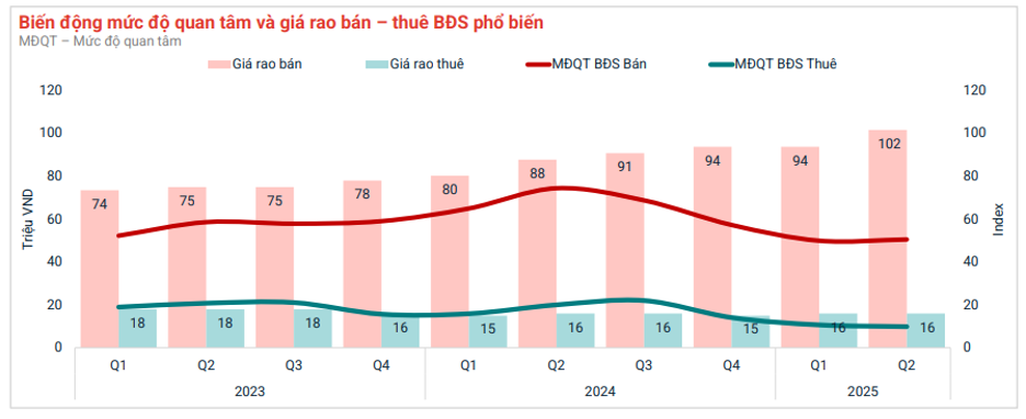 Bất động sản nửa cuối năm 2025: Chờ phục hồi từ các đô thị đa cực sau sáp nhập tỉnh