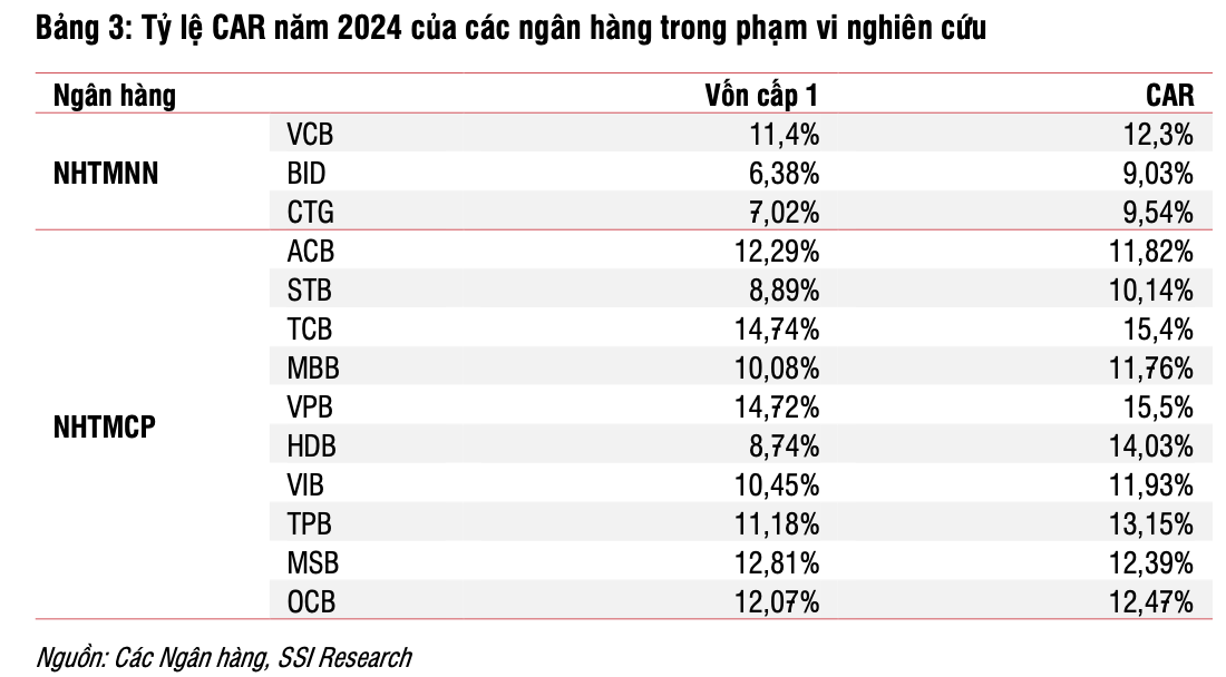 Ngân hàng Nhà nước nới quy định về điều kiện cấp tín dụng