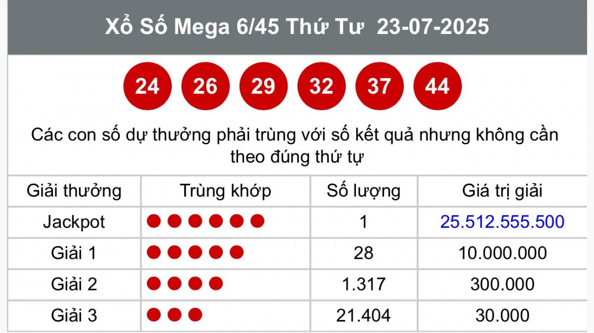 Vietlott  25/7, Kết quả xổ số Vietlott hôm nay  25/7, Xổ số Mega 6/45 ngày  25/7/2025