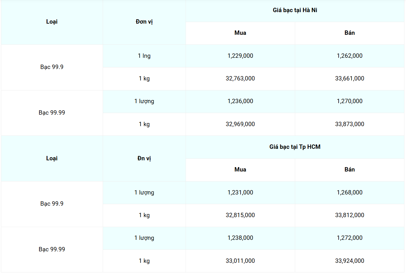Cập nhật: 24/7/2025 lúc 07:16:25  (delay 10 phút) Cập nhật: 24/7/2025 lúc 07:16:25  (delay 10 phút)