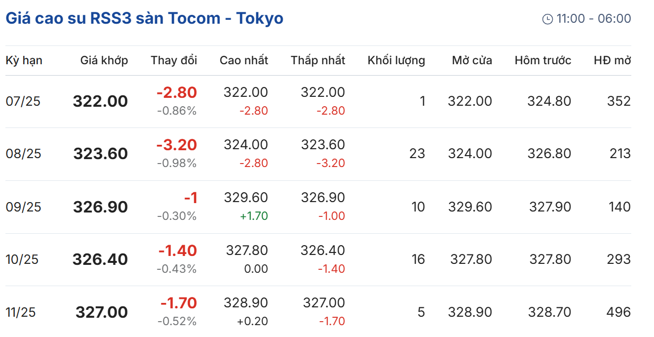 Cập nhật: 24/07/2025 lúc 08:10:01 (delay 10 phút)