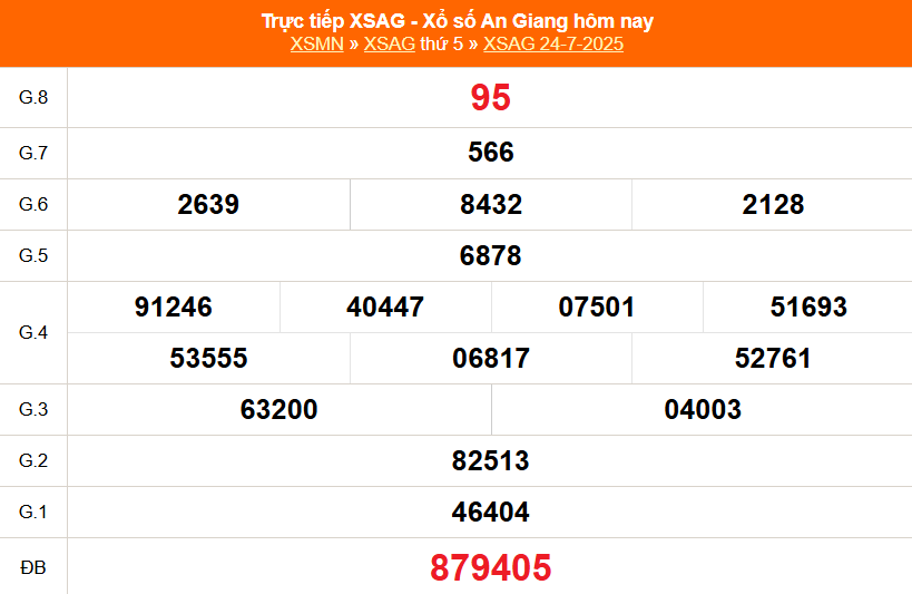 Xổ số An Giang hôm nay ngày 24/7/2025 - XSAG 24/6 - Kết quả xổ số An Giang hôm nay Xổ số An Giang hôm nay ngày 24/7/2025 - XSAG 24/6 - Kết quả xổ số An Giang hôm nay